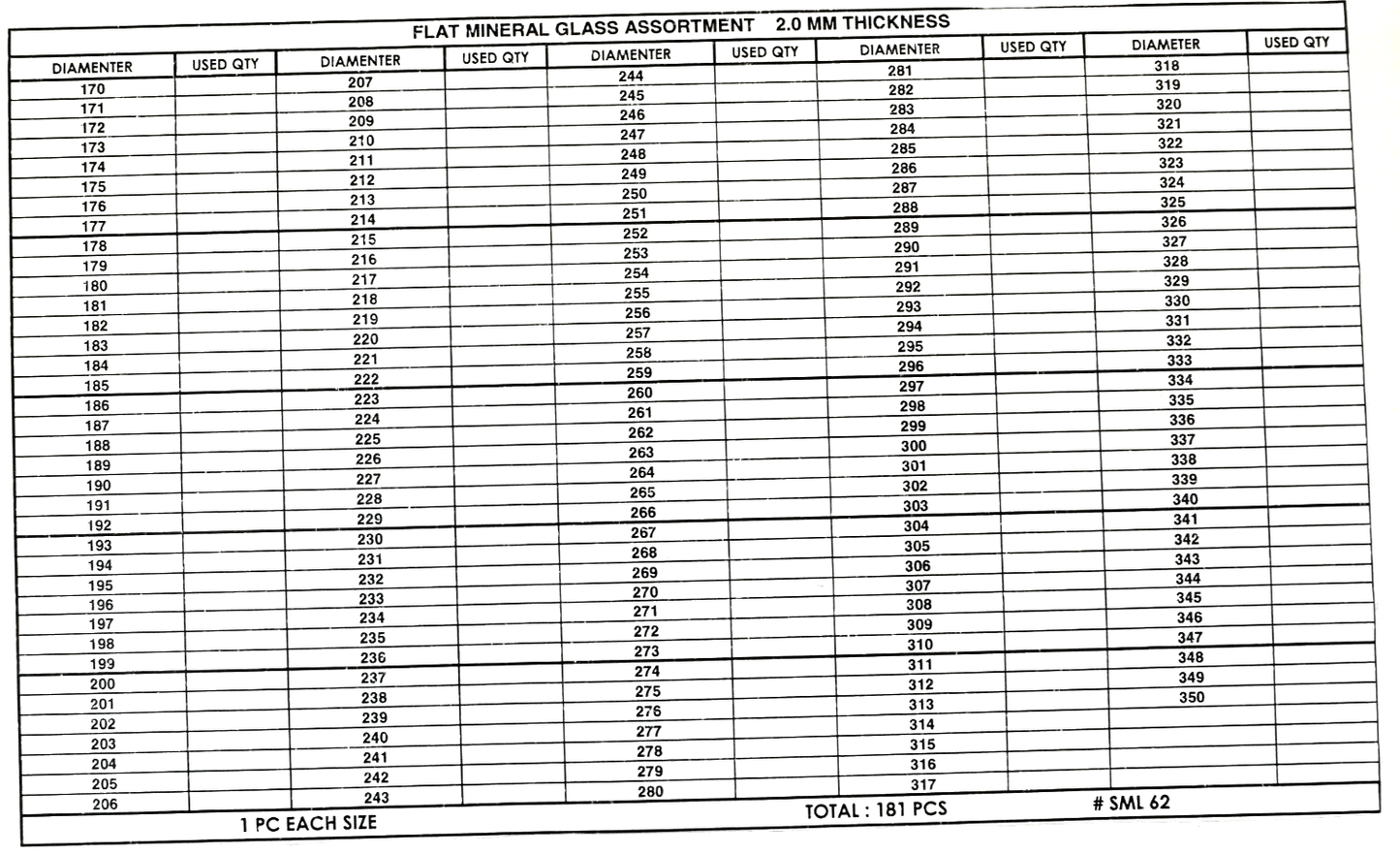 Assortment of Watch Mineral Glass Flat Crystals,Thickness 2.0mm, 17.0 to 35.0mm - Universal Jewelers & Watch Tools Inc.