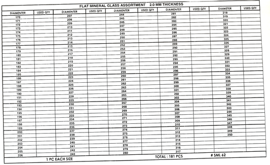 Assortment of Watch Mineral Glass Flat Crystals,Thickness 2.0mm, 17.0 to 35.0mm - Universal Jewelers & Watch Tools Inc.