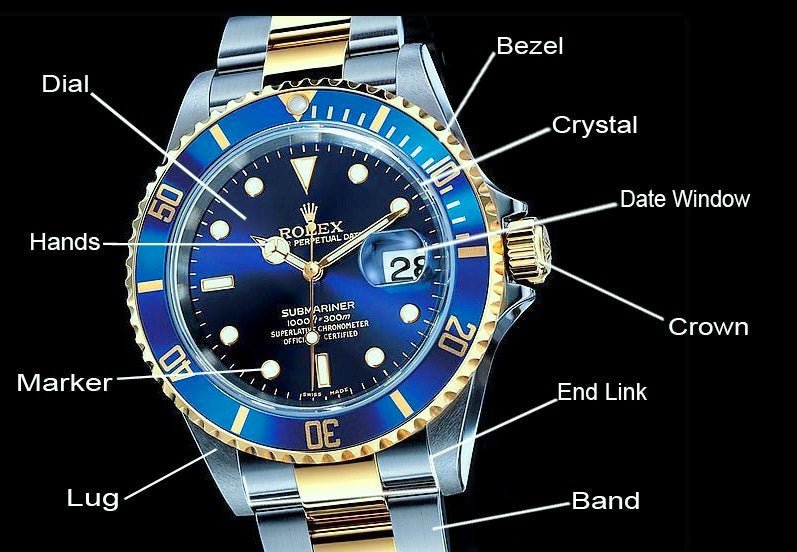 Rolex Watch Bands - Universal Jewelers & Watch Tools Inc.